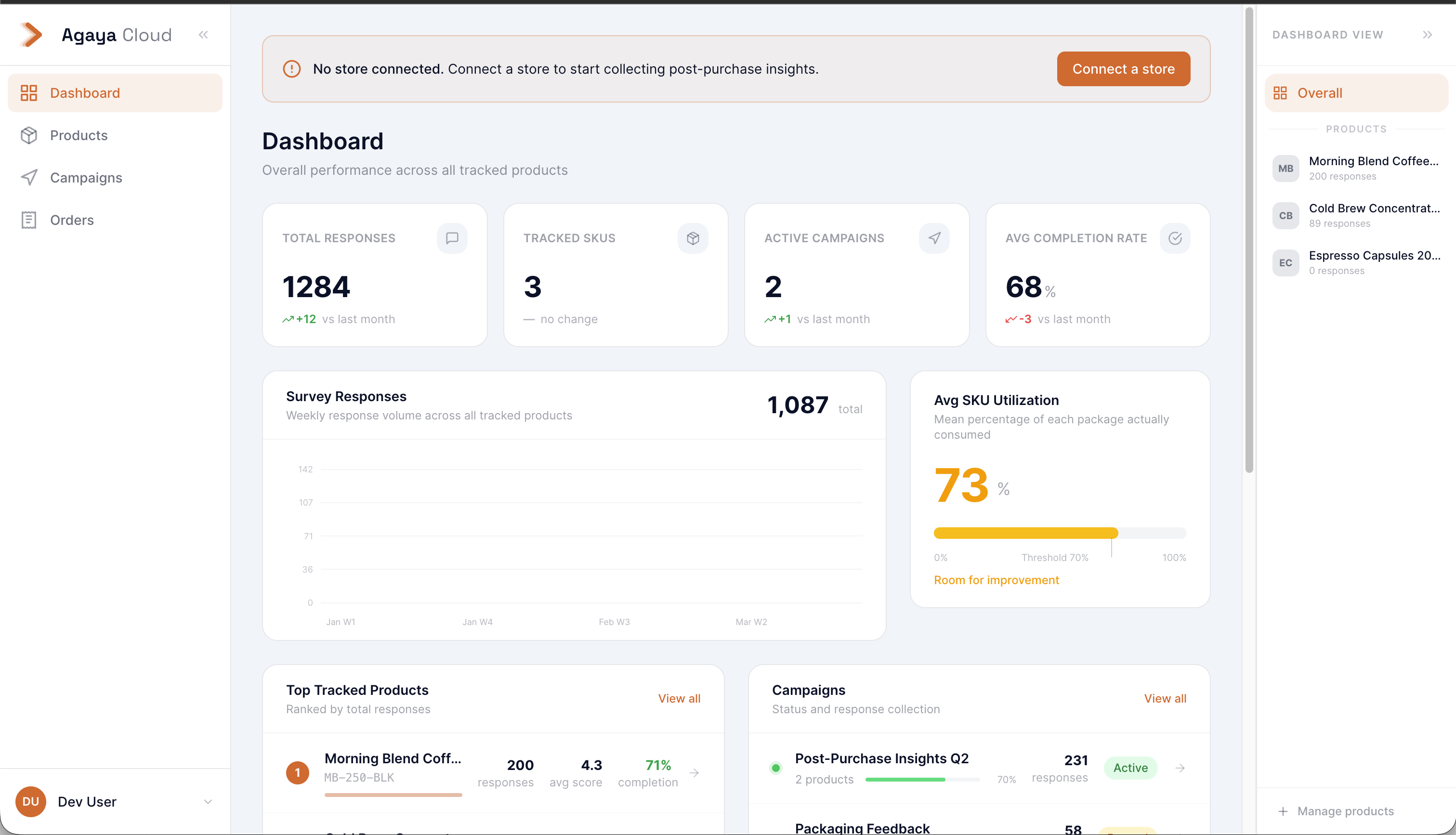 Agaya Cloud product intelligence dashboard showing SKU-level satisfaction and consumption velocity